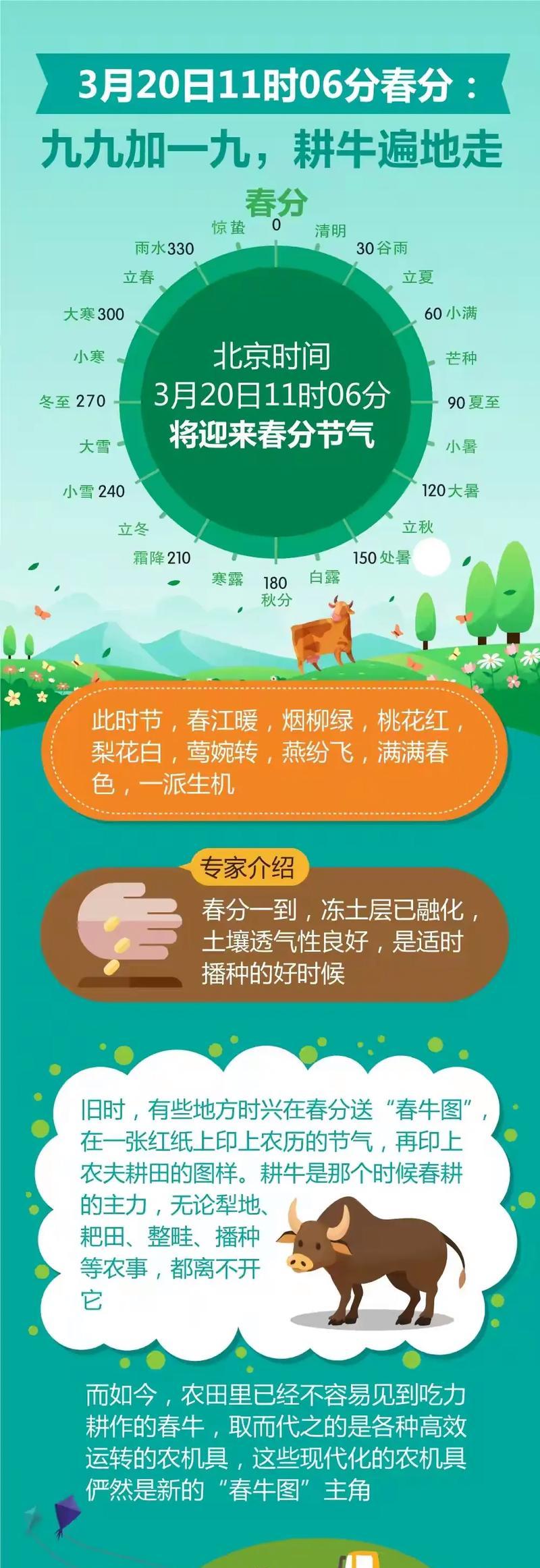 春分怎么发朋友圈（春分时节话风雅）