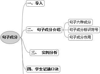 唯美句子成分划分练习（用短句描绘生活中的美好）